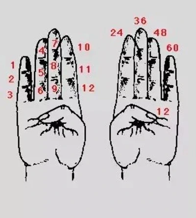 /pix/study/assyrian-finger-counting.jpg